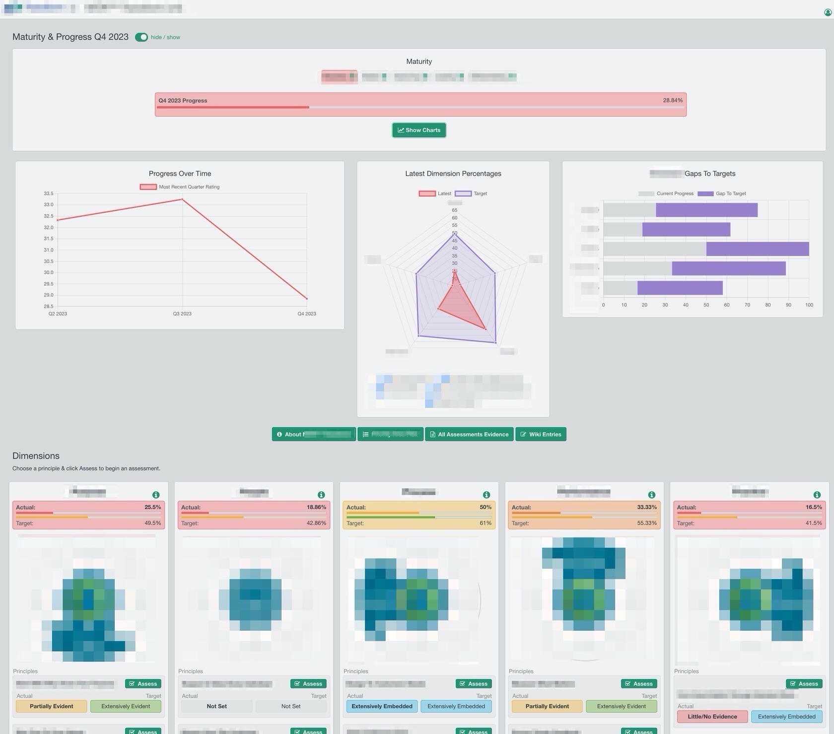 Software Dashboard